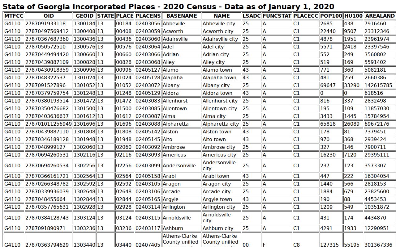Census source for Calhoun County court docket city coverage